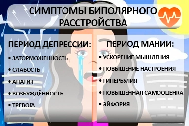 Лечение биполярного расстройства в Красном Селе
