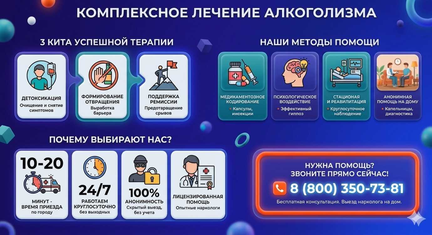 Инфографика о методах лечения алкоголизма в Красном Селе: детоксикация, кодирование и анонимная помощь на дому от клиники Похмельная служба.